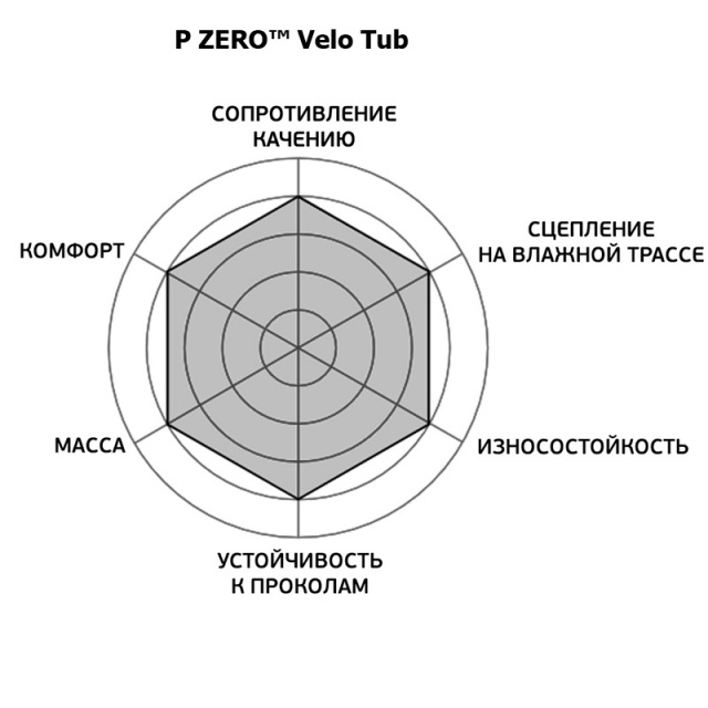 p_zero_velo_details