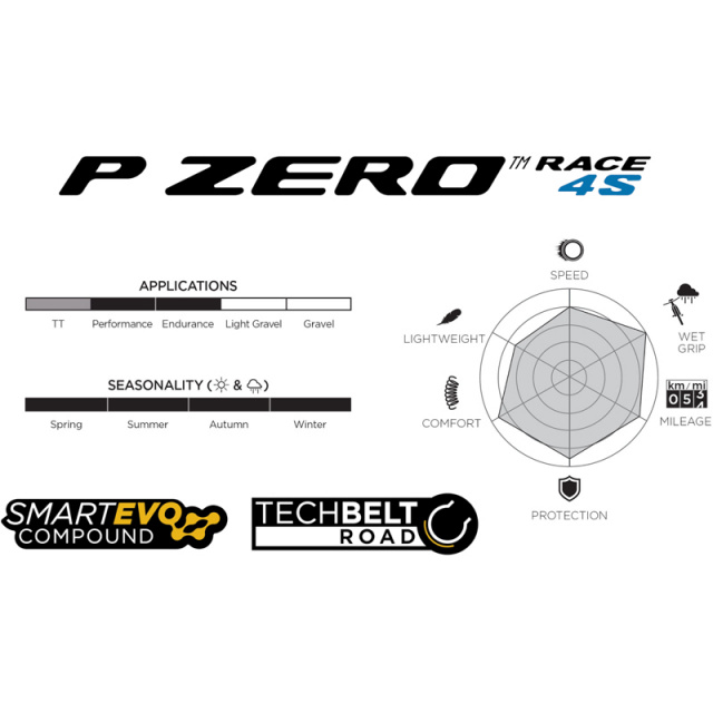 Pirelli-P-Zero-Race-4S_2