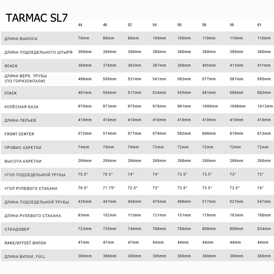 Геометрия Specialized Tarmac SL7