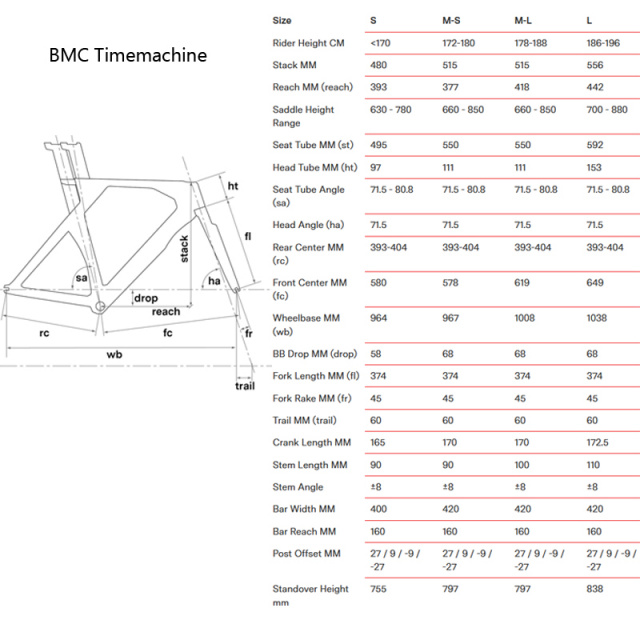 BMC-Timemachine-geometry