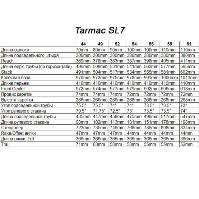 sl7 geom