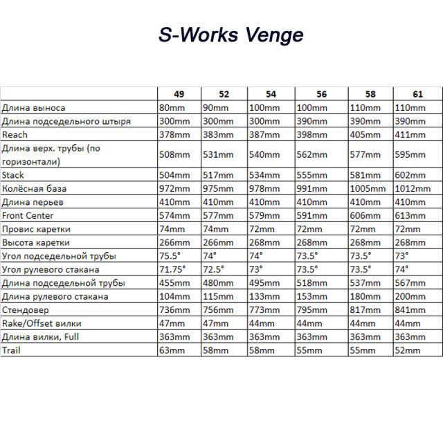 S-Works-Venge_geom