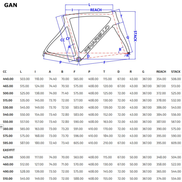Pinarello-Gan-geometry