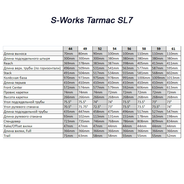 Specialized-S-Works-Tarmac-SL7-geom