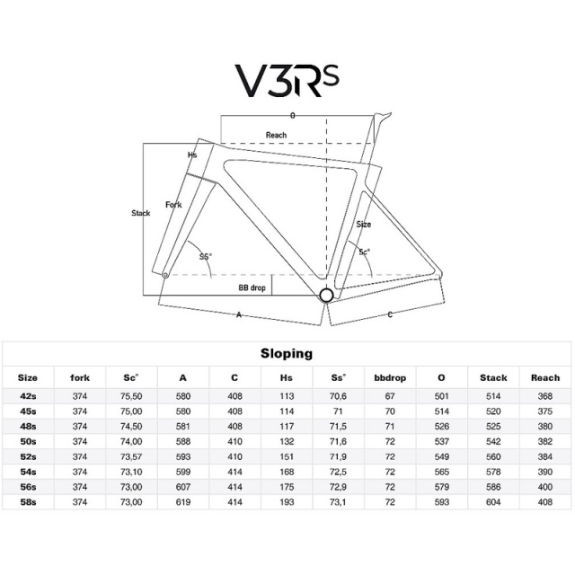 V3Rs-geom