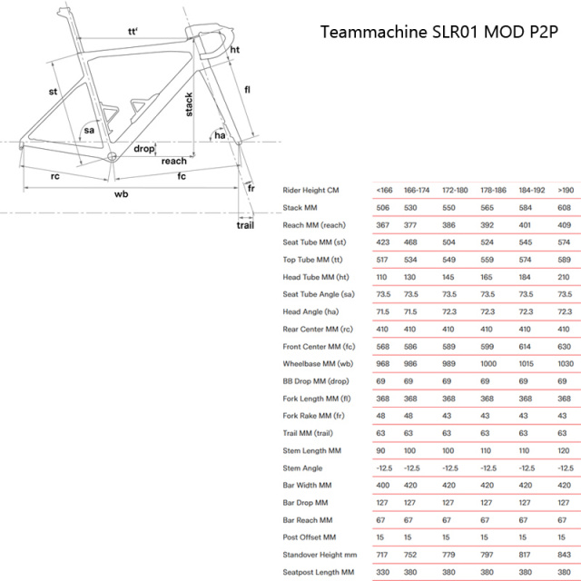 BMC-Teammachine-SLR01-MOD-size
