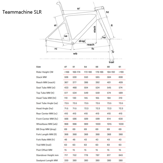 BMC-Teammachine-SLR-sizes