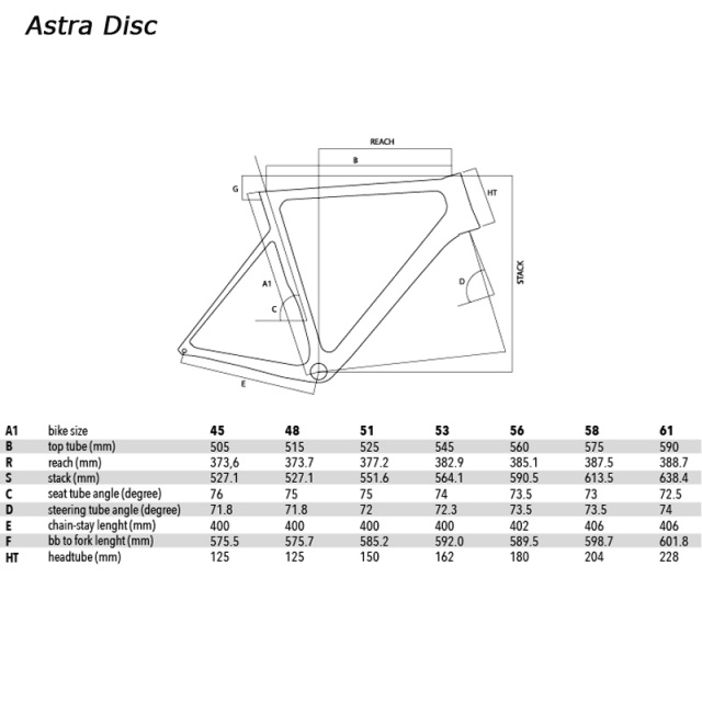 Astra_Disc_geom