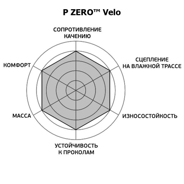 p_zero_velo_details