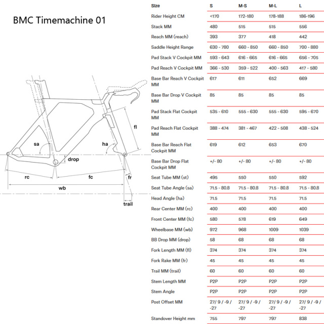 BMC-Timemachine-01-geometry