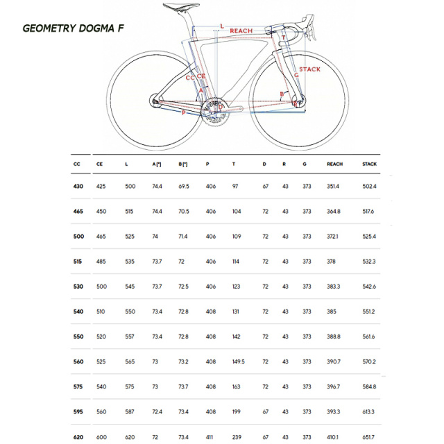 Dogma F geom